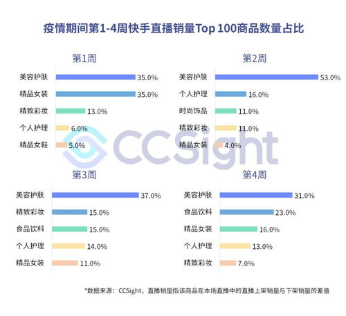 2020年疫情期间抖音快手带货趋势分析报告