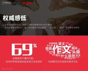 趋势腾讯00后研究报告