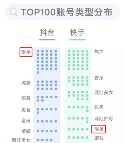 星数2020年抖音快手明星图鉴
