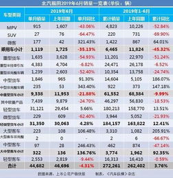 2019上半年汽车销量快报吉利率先下调年度目标,上汽长安狂跌两位数