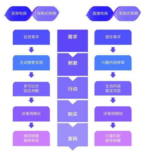 抖音电商在兴趣电商领域再次深化,新的电商秩序被重组...