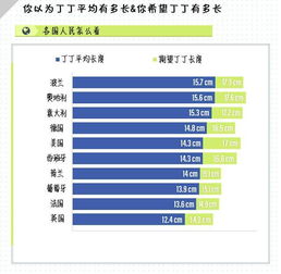 丁丁有多重要谁最在乎它的尺寸