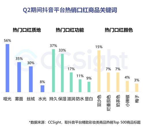 2020年q2美妆内容营销报告抖音快手小红书内容电商新趋势