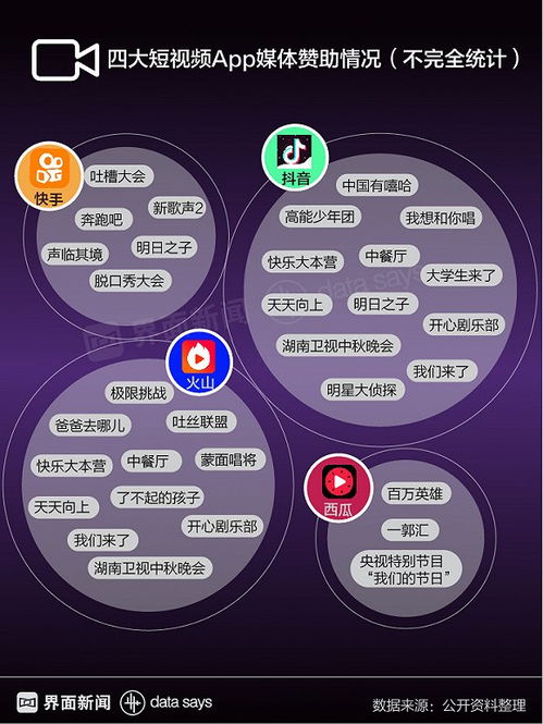 00后用快手萌妹爱抖音哪款短视频app更适合你