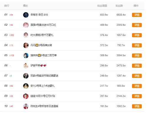 抖音快手等短视频平台10月新动向总结