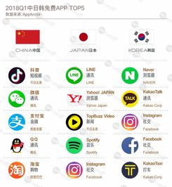 dug2018春季app市场报告