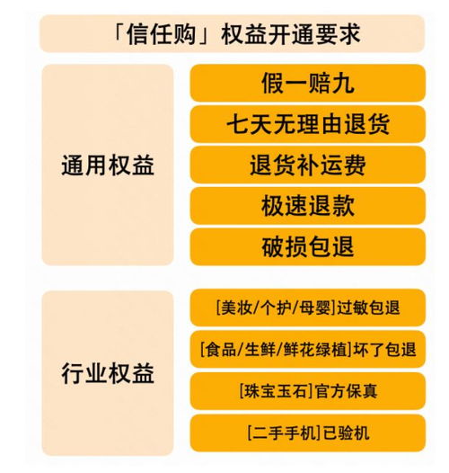 最新资讯快手发布农产品消费趋势报告
