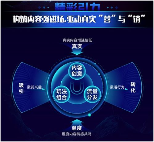 搭建内容营销新磁场,快手磁力聚星助品牌实现营销破局