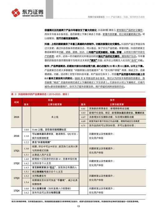 短视频与算法抖音快手的生态成因附下载