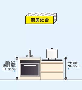 人体工程学设计的家居尺寸图给大家作参考得意家装修app