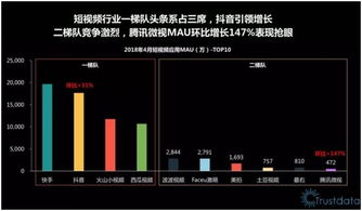 快手收购a站救了市值暴跌的中文在线