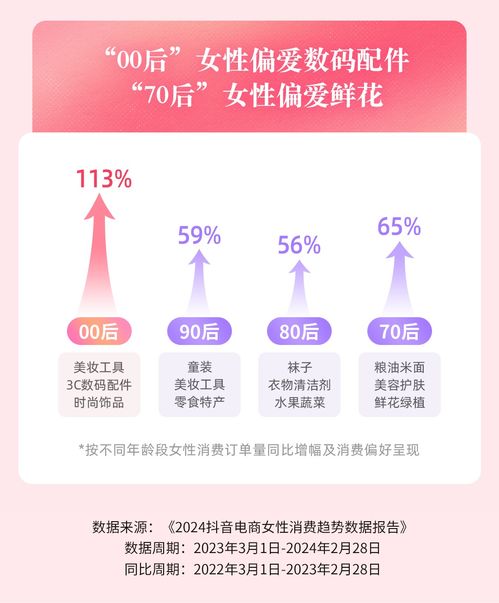 抖音电商女性消费增长65,她经济成就美好生活