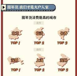 2022快手品质年货节消费趋势报告发布,z时代消费同比增长254,女性消费占比达75.6