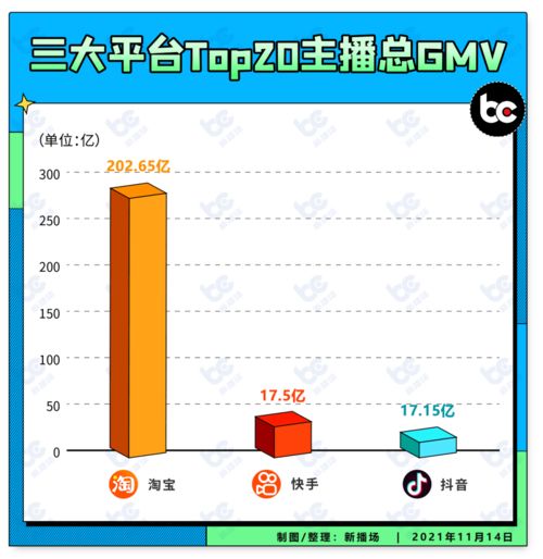 电商大考落幕,薇娅39亿李佳琦26亿,雪梨掉出前十直播电商周榜