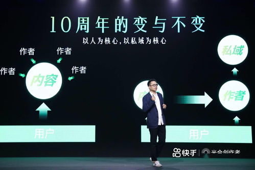 快手高级副总裁严强2020快手创作者私域收入达400亿,2021目标翻倍