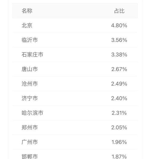 成龙首秀超500万人观看,为快手娱乐产业带来内容生产新模式