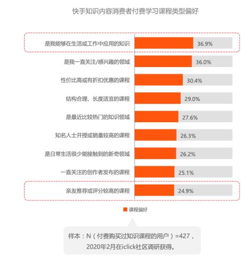 快手知识社交生态54万知识内容创作者28万分享职业技能