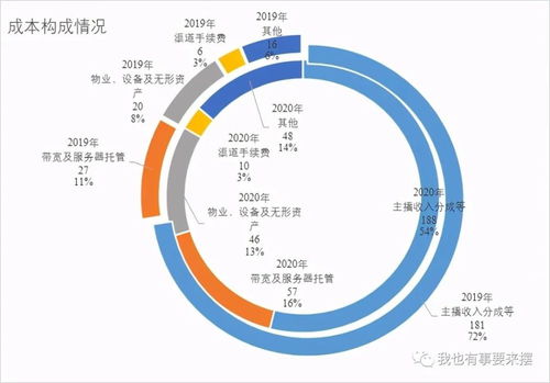 快手2020年年报有何看点,对得起其1.25万亿的市值吗