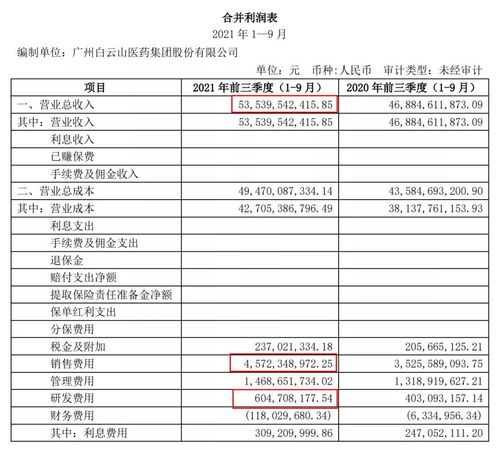 百家姓王老吉,带不动白云山