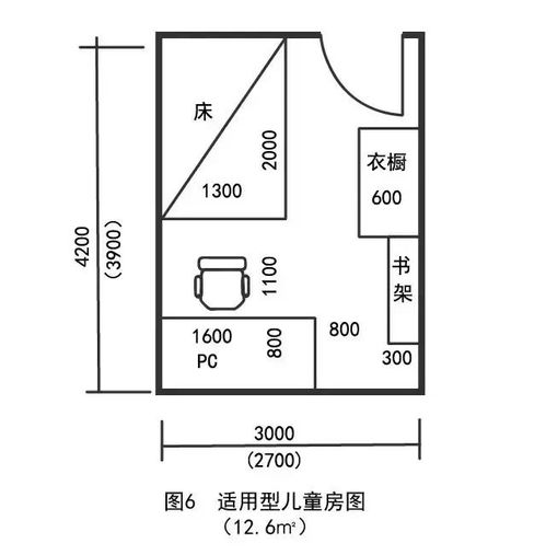 国际一流家居设计师13个住宅功能区布局尺寸,装修不能乱了分寸