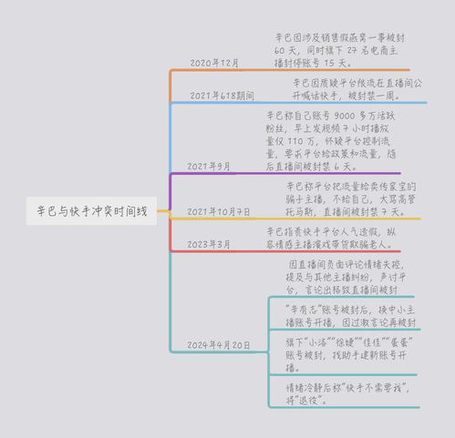 快手困局辛巴不会立正挨打,程一笑也讲不圆去中心化故事