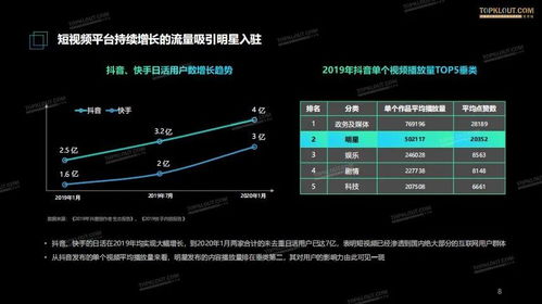 抖音快手明星图鉴哪个平台更适合明星再就业