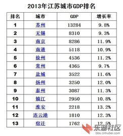 排名前十微信头像图片排名