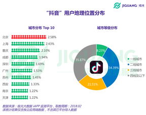 极光大数据进击的抖音,渗透率半年增长超3倍,女性为主力粉丝