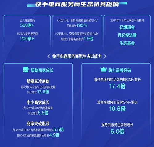 2022年马上到了,快手电商准备做什么