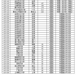 2019中国两岸四地大学排名中国科大跻身前十强