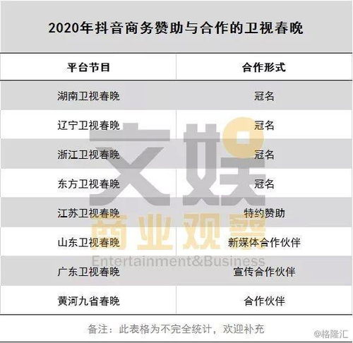 失去追赶抖音的最后机会,快手2020年ipo难乐观