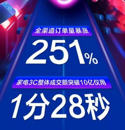 苏宁携手快手直播收割818社交电商红利
