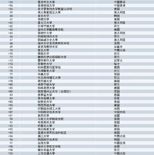 泰晤士世界大学排名公布,uq排名又升了留学生返澳有望明天获批,17职业可申请豁免回澳