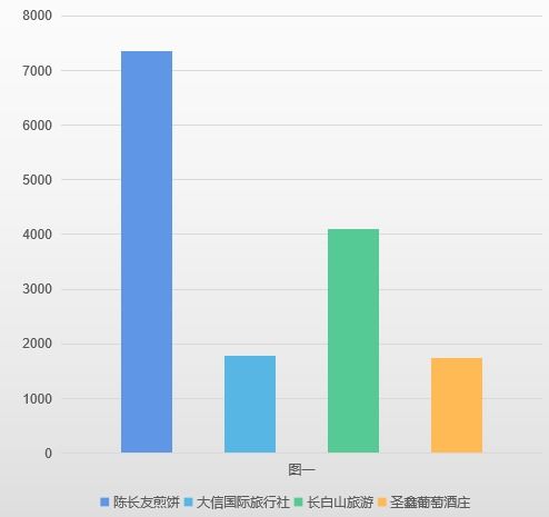 吉林省文旅行业4月抖音影响力排行榜第一期
