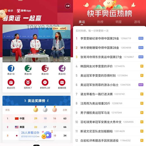 连续引爆热搜半个月九大内容平台的网友搞奥运有多上头