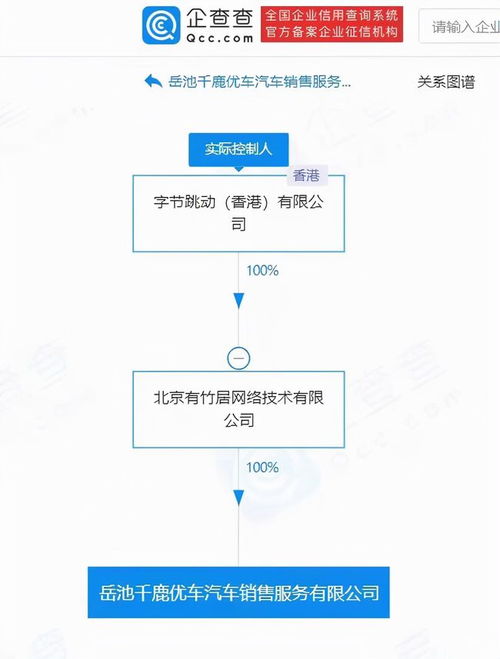 字节跳动投资汽车销售公司,科技公司的尽头是汽车