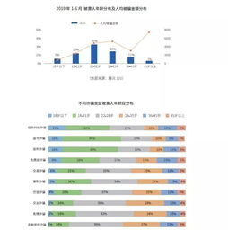 腾讯发布电信网络诈骗治理研究报告2019上半年,揭秘网络诈骗七大新特征