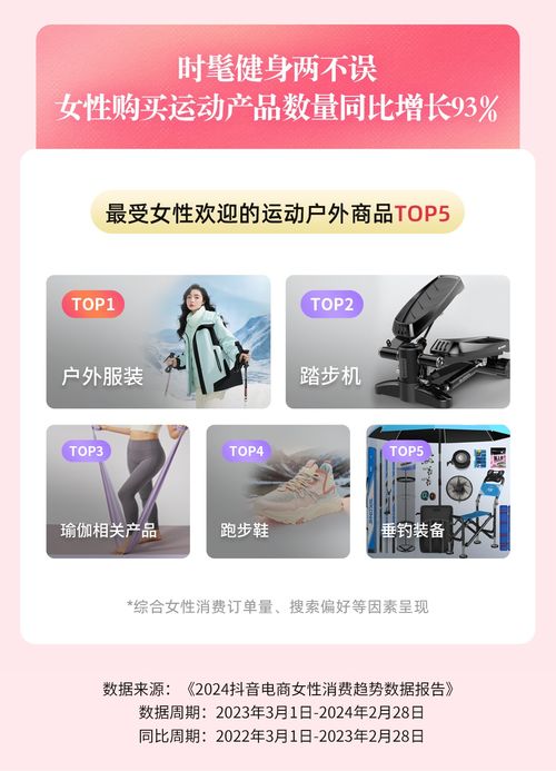 抖音电商女性消费增长65,她经济成就美好生活