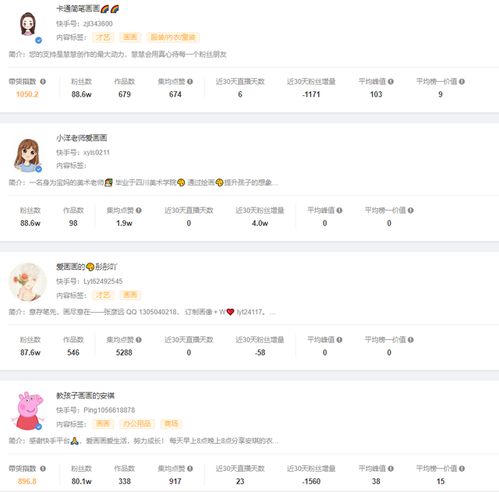 直播挂榜连麦卖画月入千万在快手究竟还有多少被忽视的小众电商市场