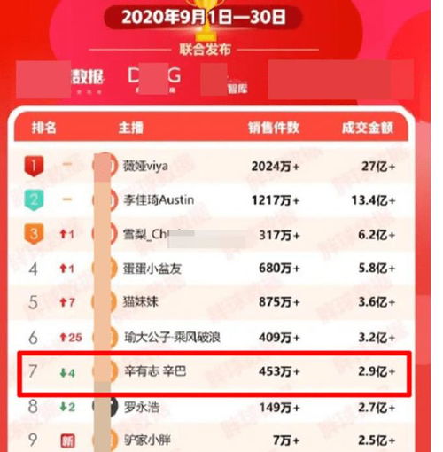 辛巴被曝遭平台永久封杀,平台否认