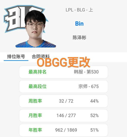 bin韩服账号加入blg,uzi和lqs更改情侣头像,全神班只差打野