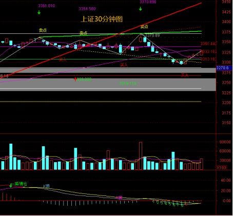 量子通信字节跳动快手概念军工大数据,强势2连板