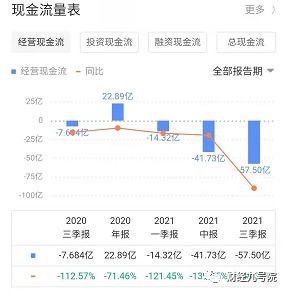 快手封杀淘宝挑战京东背后业绩疲软,财务持续恶化
