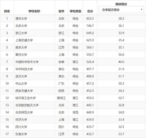 重磅2020软科中国大学排名发布,湖北两所高校入榜前十
