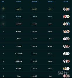 2019年q1季度游戏直播行业数据分析报告虎鱼双雄形成,快手游戏为最大黑马
