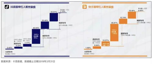 抖音快手竞逐商业化期待与焦虑并存