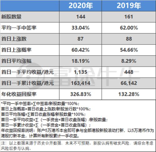 孖展暗盘一手党港股打新的别样江湖