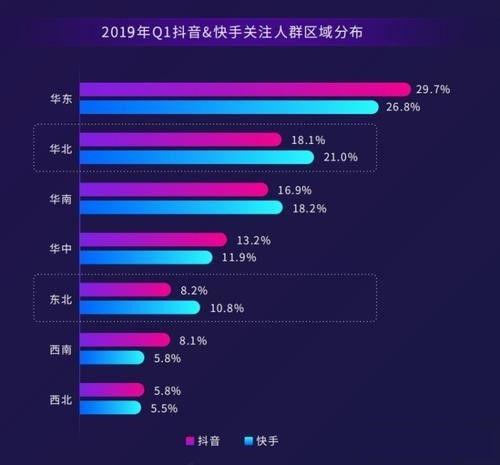 数据图解抖音短视频vs快手谁才是短视频平台唯一大佬