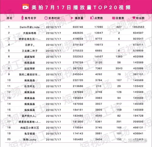 短视频榜7.17快手微视推拍摄工具汪峰入局短视频社区吃秀视频霸榜