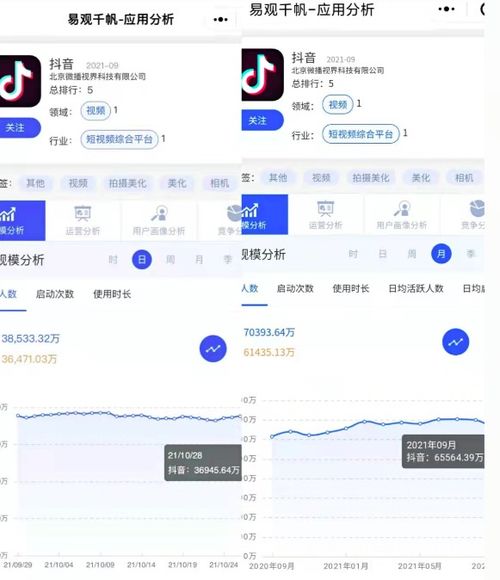 裁员传闻后字节调整业务架构增长承压的抖音吸纳西瓜与头条